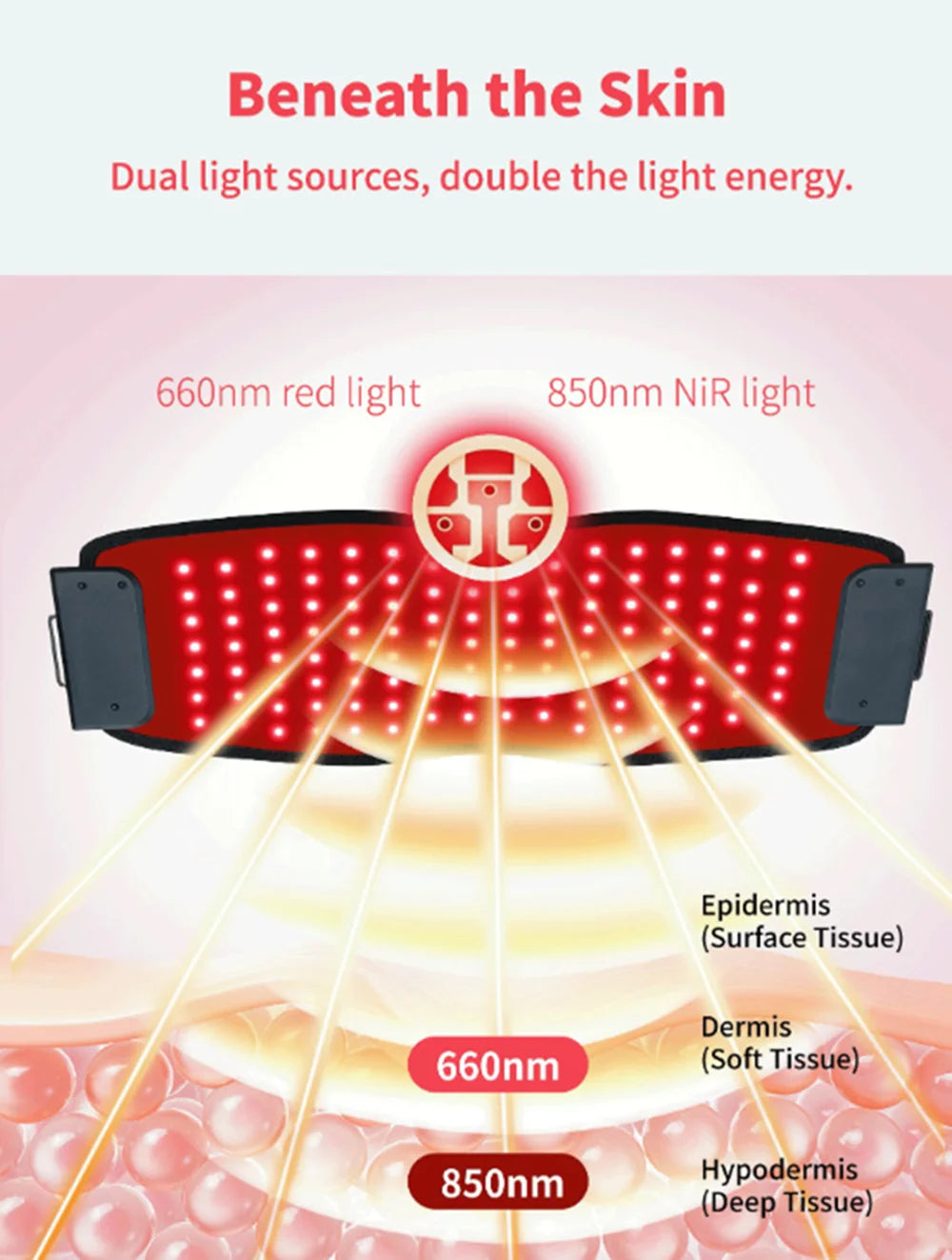 Intelligent LED Infrared Massage Belt - With Heated Waist Support Rechargeable To Relieve Back Pain Promote Blood Circulation
